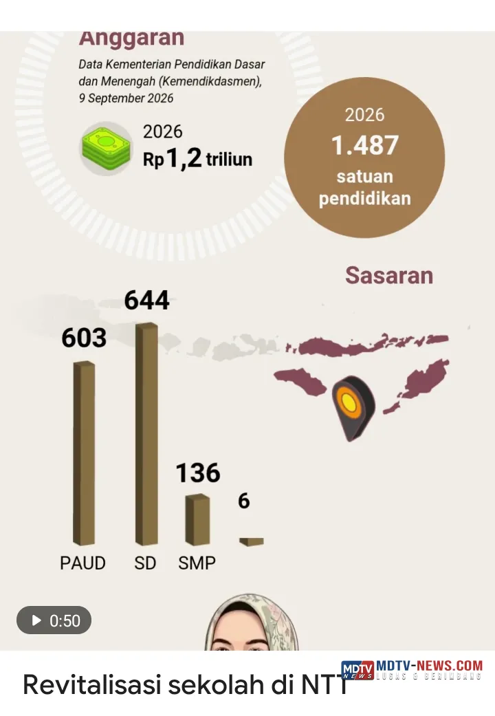  "UANG PELICIN" REVITALISASI SEKOLAH DI NTT