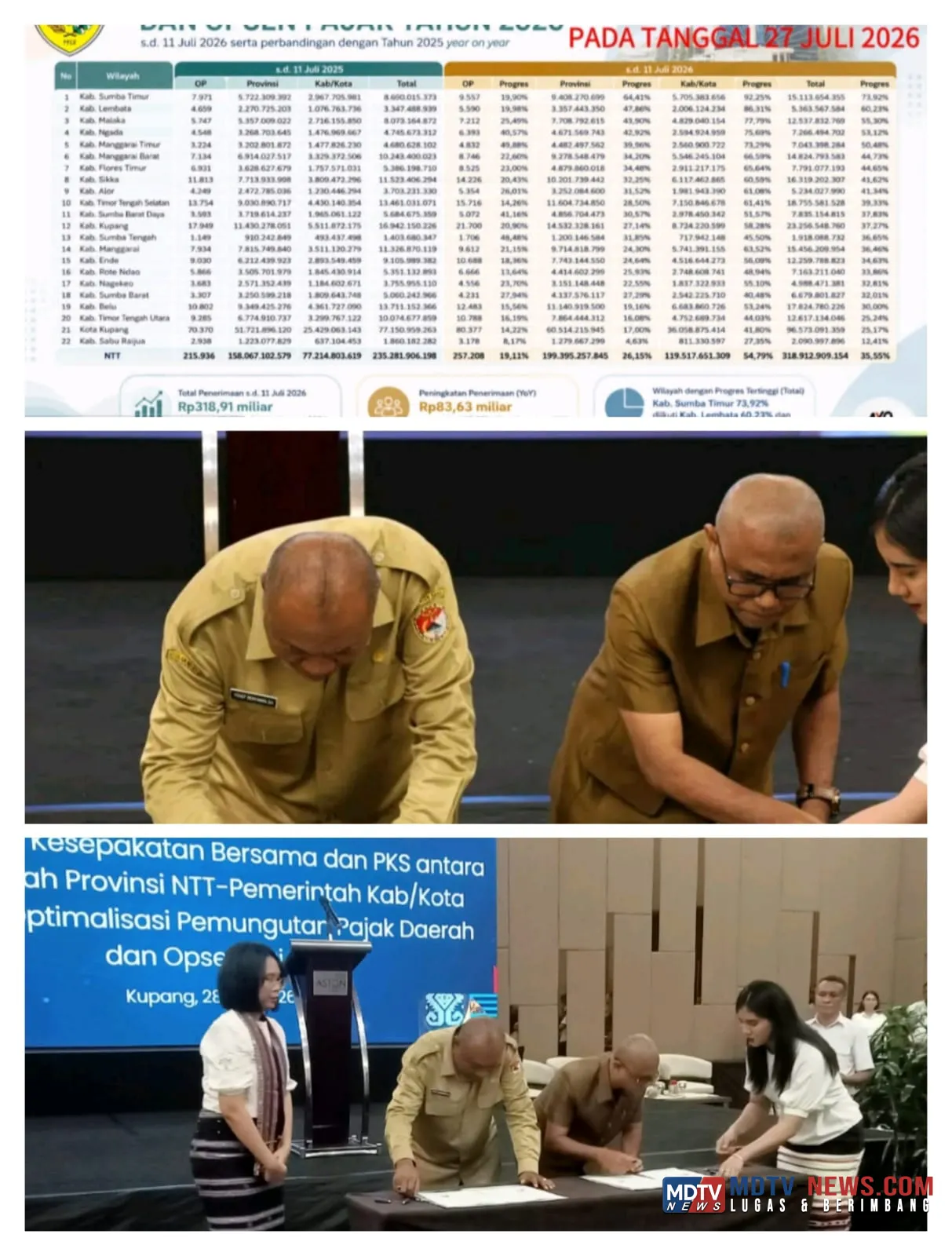 Penerimaan Pajak Kendaraan Bermotor dan Opsen PKB 2026 Meningkat, Lembata Tempati Posisi Kedua Tertinggi di NTT